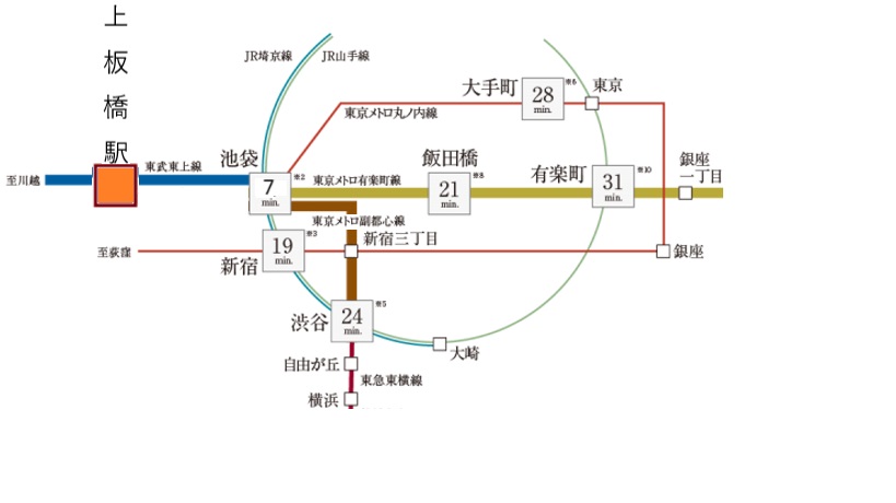 最寄りの駅の写真
